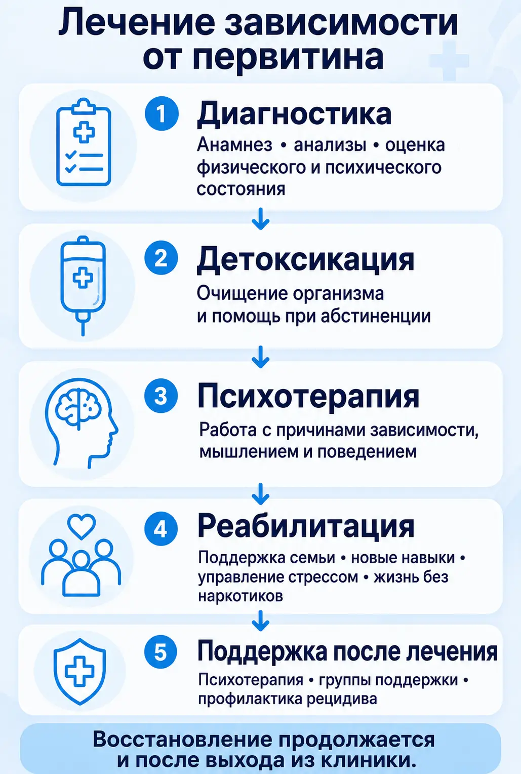 Совместимость алкоголя и диклофенака
