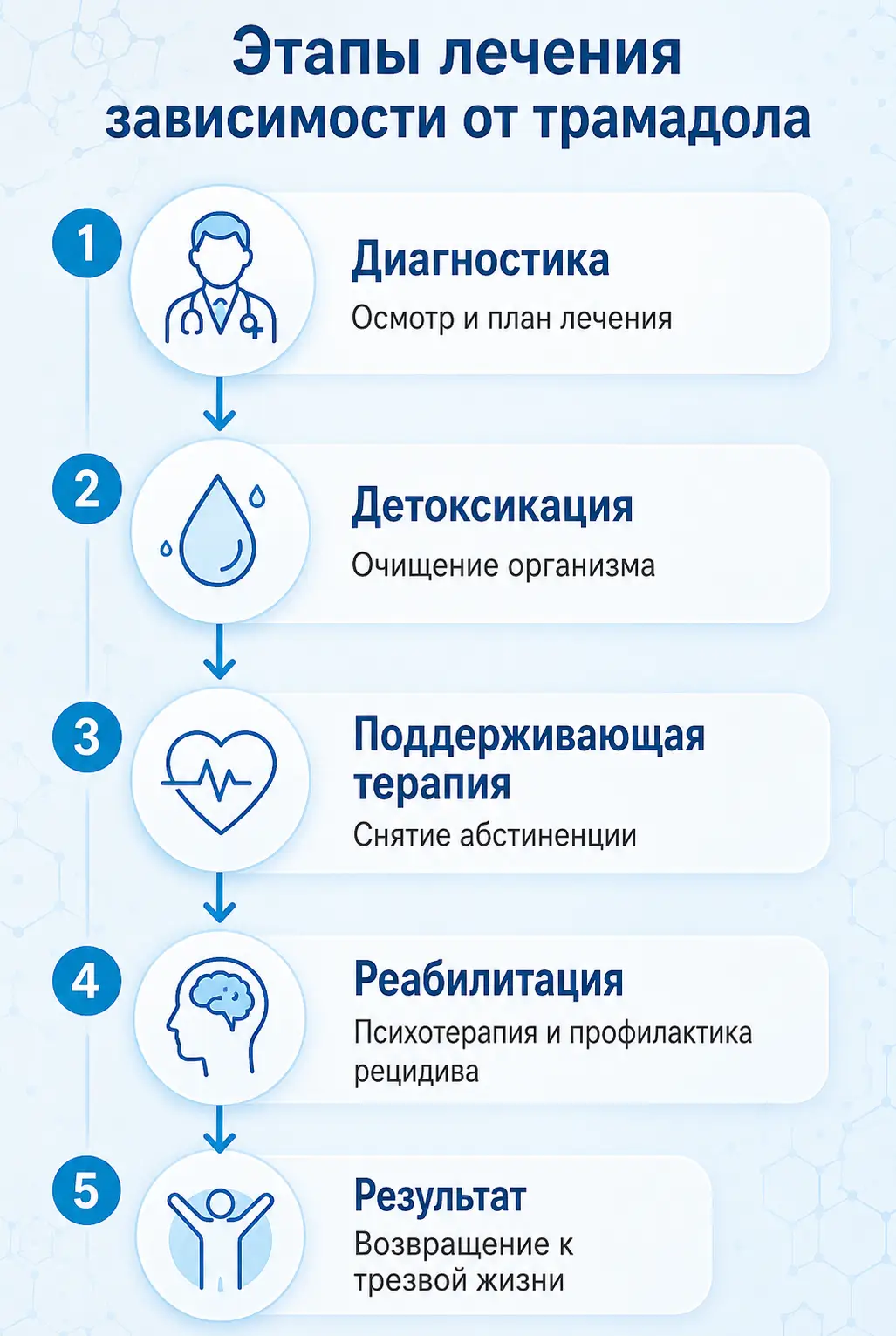 Совместимость алкоголя и диклофенака